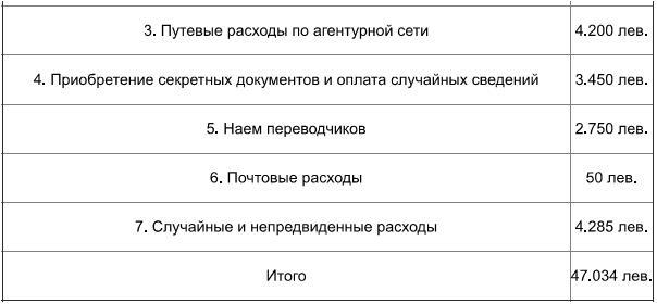 Агентурная разведка. Книга первая. Русская агентурная разведка всех видов до и во время войны 1914-1918 гг. - img5017.jpg