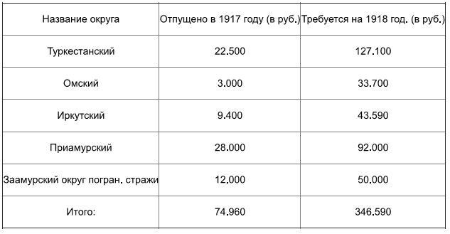 Агентурная разведка. Книга первая. Русская агентурная разведка всех видов до и во время войны 1914-1918 гг. - img50AD.jpg