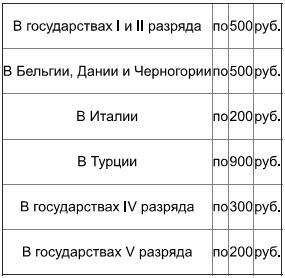 Агентурная разведка. Книга первая. Русская агентурная разведка всех видов до и во время войны 1914-1918 гг. - img5C27.jpg