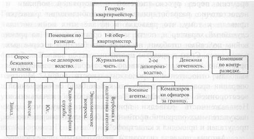 Агентурная разведка. Книга первая. Русская агентурная разведка всех видов до и во время войны 1914-1918 гг. - img86E1.jpg