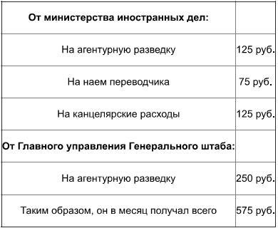 Агентурная разведка. Книга первая. Русская агентурная разведка всех видов до и во время войны 1914-1918 гг. - imgC85B.jpg