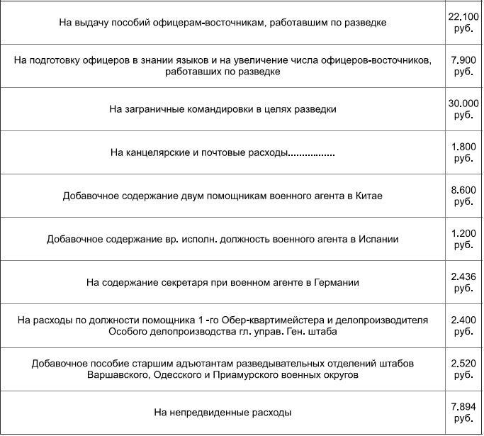 Агентурная разведка. Книга первая. Русская агентурная разведка всех видов до и во время войны 1914-1918 гг. - imgDB8B.jpg