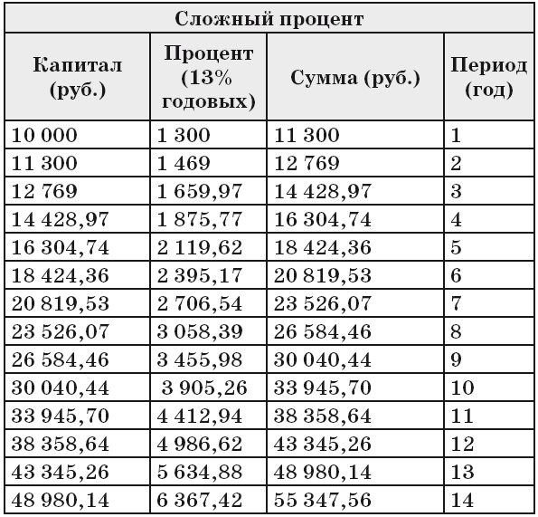 Камасутра для инвестора - i_005.png