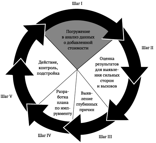 Как использовать анализ данных о добавленной стоимости для улучшения обучения школьников: руководство для школ и лидеров школьных округов - i_001.png