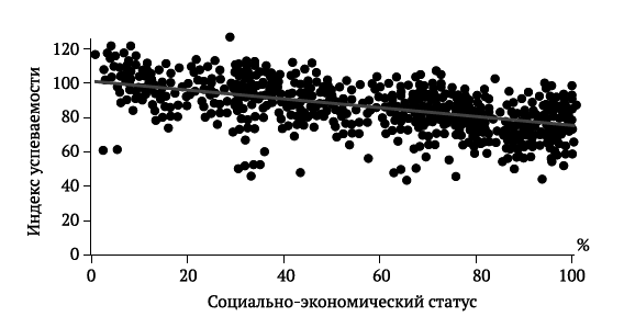 Как использовать анализ данных о добавленной стоимости для улучшения обучения школьников: руководство для школ и лидеров школьных округов - i_003.png