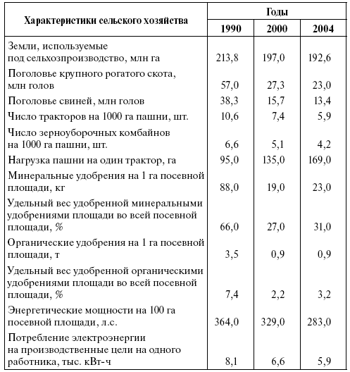 Реформы в России в 2000-е годы. От законодательства к практикам - i_001.png