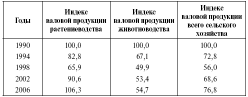 Реформы в России в 2000-е годы. От законодательства к практикам - i_002.png