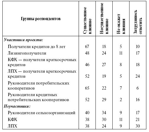 Реформы в России в 2000-е годы. От законодательства к практикам - i_003.png