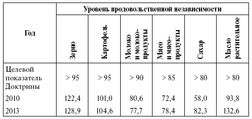 Реформы в России в 2000-е годы. От законодательства к практикам - i_007.png