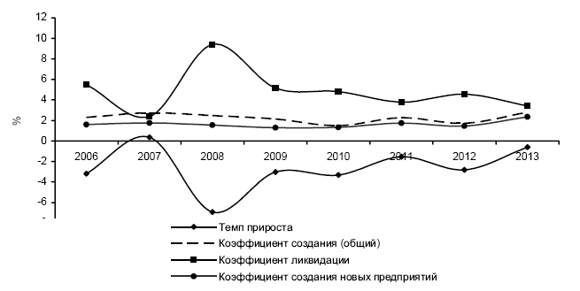 Мобильность и стабильность на российском рынке труда - i_018.png