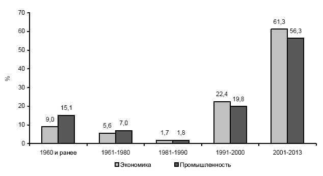 Мобильность и стабильность на российском рынке труда - i_019.png