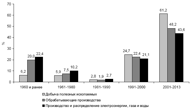 Мобильность и стабильность на российском рынке труда - i_020.png