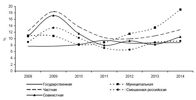 Мобильность и стабильность на российском рынке труда - i_022.png