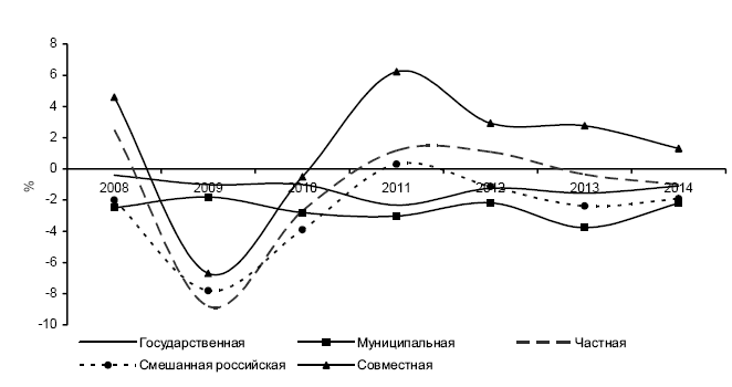 Мобильность и стабильность на российском рынке труда - i_023.png