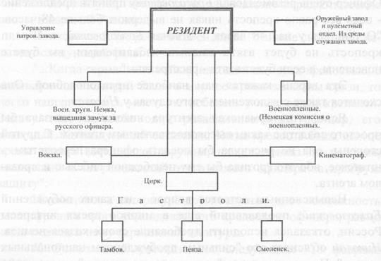 Агентурная разведка. Книга вторая. Германская агентурная разведка до и во время войны 1914-1918 гг. - img4205.jpg