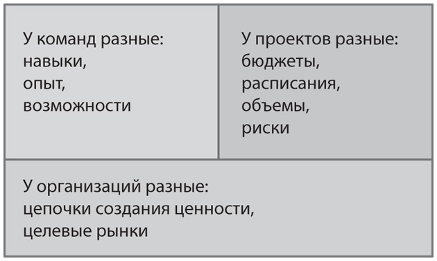 Канбан. Альтернативный путь в Agile - i_001.jpg