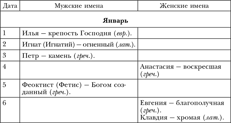 Обряды, праздники и обычаи наших предков - i_001.png