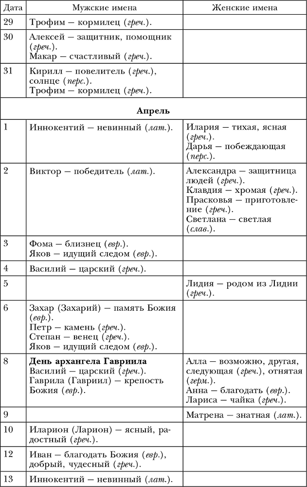 Обряды, праздники и обычаи наших предков - i_008.png