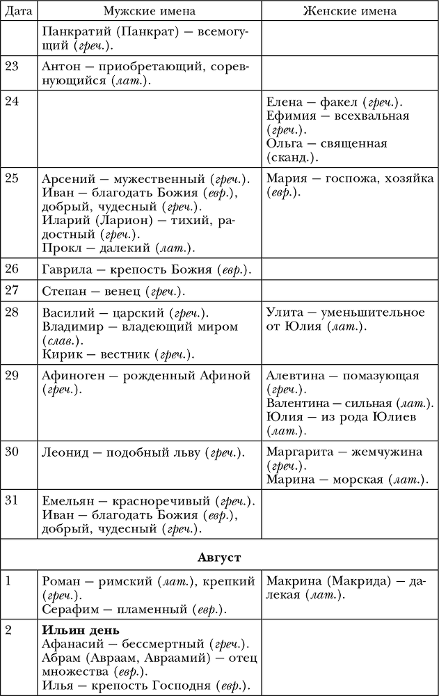 Обряды, праздники и обычаи наших предков - i_016.png