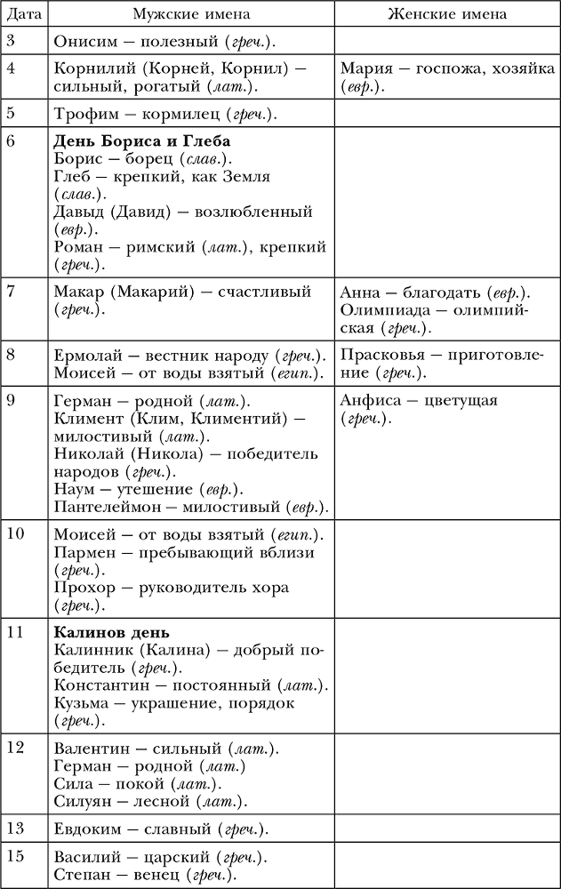 Обряды, праздники и обычаи наших предков - i_017.png