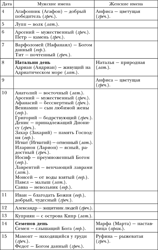 Обряды, праздники и обычаи наших предков - i_019.png