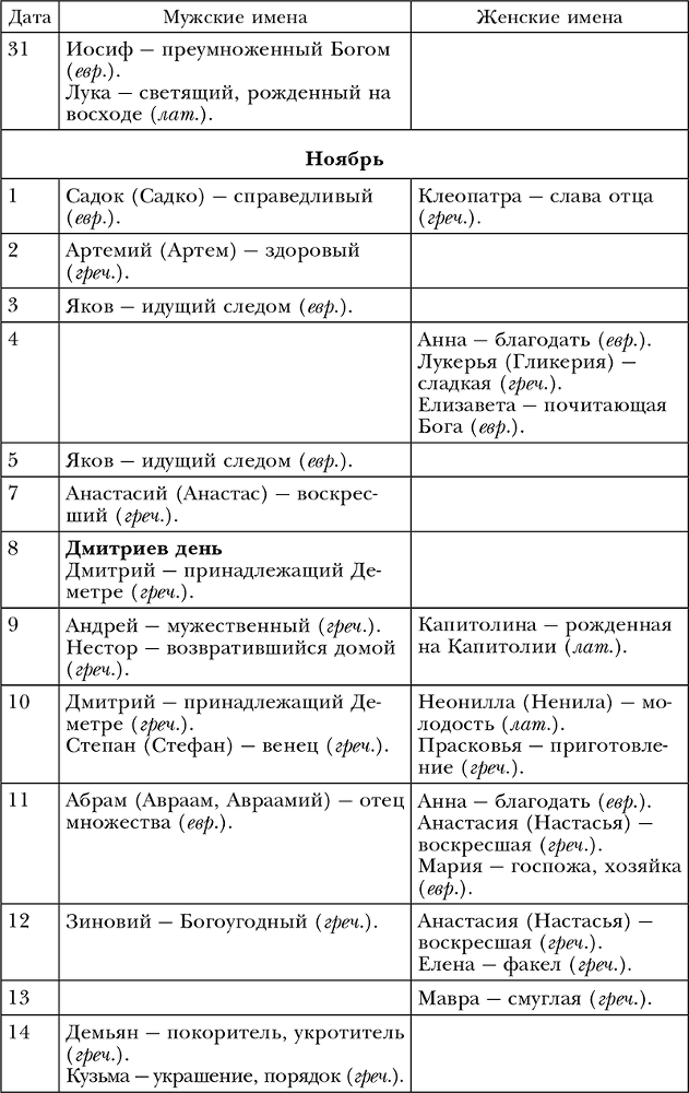 Обряды, праздники и обычаи наших предков - i_023.png