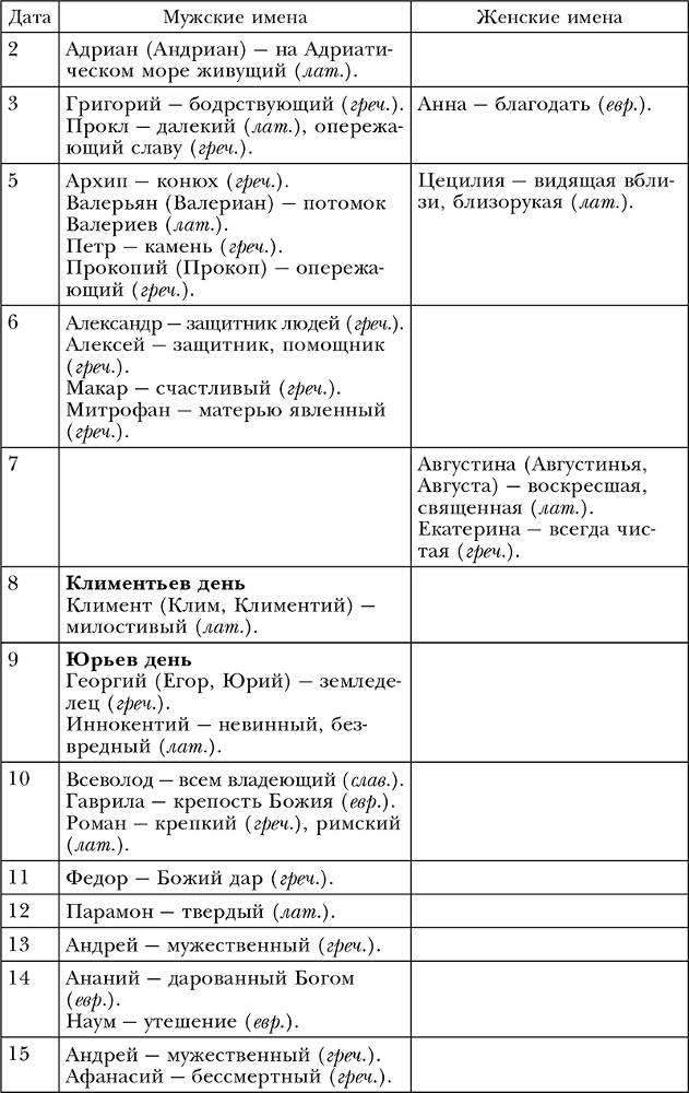 Обряды, праздники и обычаи наших предков - i_025.png