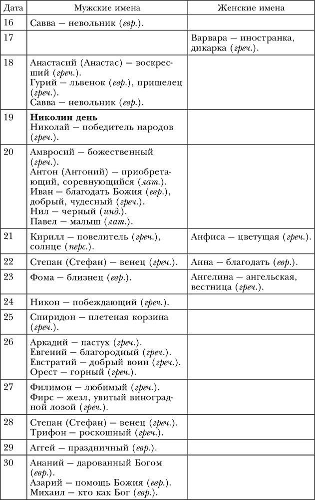 Обряды, праздники и обычаи наших предков - i_026.png