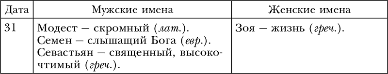 Обряды, праздники и обычаи наших предков - i_027.png