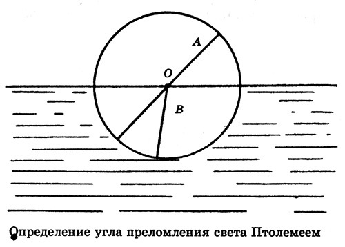 Открытия и изобретения, о которых должен знать современный человек - i_064.jpg