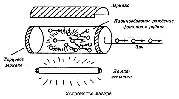 Открытия и изобретения, о которых должен знать современный человек - i_072.jpg