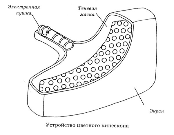 Открытия и изобретения, о которых должен знать современный человек - i_079.jpg