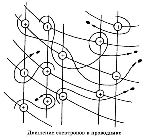 Открытия и изобретения, о которых должен знать современный человек - i_091.jpg