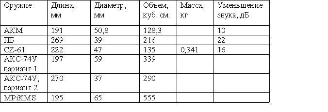 Войска специального назначения Организации Варшавского договора (1917-2000) (ЛП) - img322D.jpg