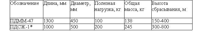 Войска специального назначения Организации Варшавского договора (1917-2000) (ЛП) - img4629.jpg