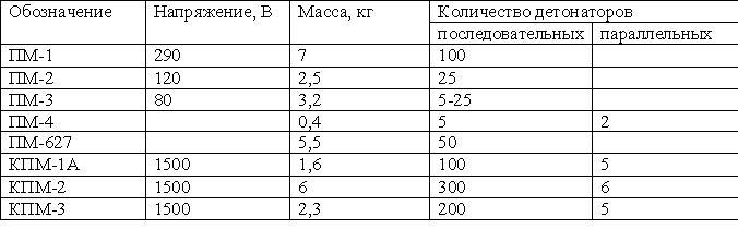 Войска специального назначения Организации Варшавского договора (1917-2000) (ЛП) - img87F0.jpg