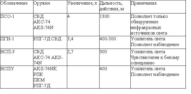 Войска специального назначения Организации Варшавского договора (1917-2000) (ЛП) - imgE354.jpg