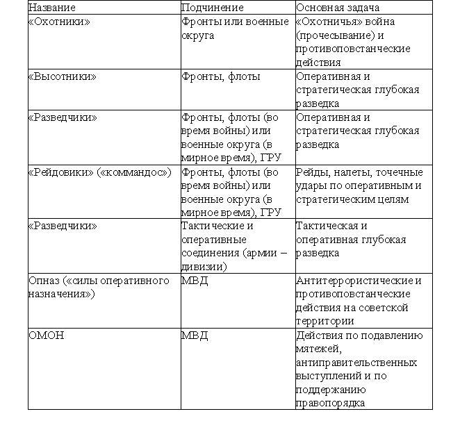 Войска специального назначения Организации Варшавского договора (1917-2000) (ЛП) - imgEB45.jpg