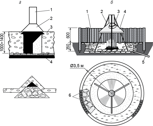 Делаем сами коптильни, грили, мангалы, уличные печи - _5.png