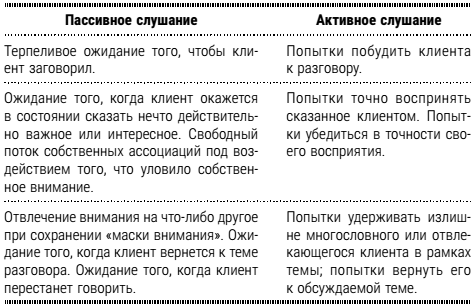 Настольная книга успешного психолога. Все, что нужно знать и уметь высококлассному специалисту. Экспресс-курс - i_002.png