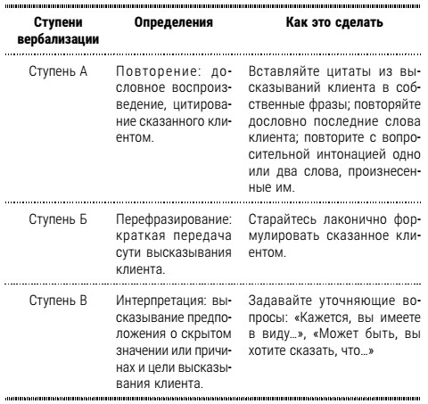 Настольная книга успешного психолога. Все, что нужно знать и уметь высококлассному специалисту. Экспресс-курс - i_004.png