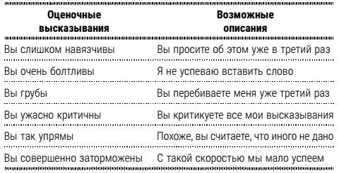 Настольная книга успешного психолога. Все, что нужно знать и уметь высококлассному специалисту. Экспресс-курс - i_005.png