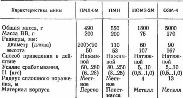 Минное оружие - i_017.jpg