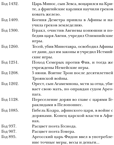 Занимательная Греция. Капитолийская волчица (сборник) - i_003.png