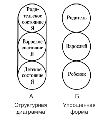 Игры, в которые играют люди. Психология человеческих взаимоотношений - i_004.png