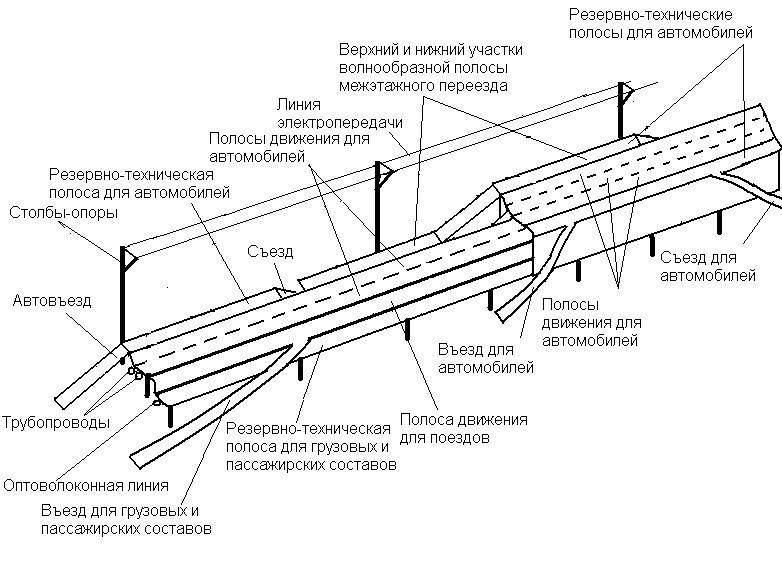 Cвайные дорожные сооружения безостановочного движения - _0.jpg