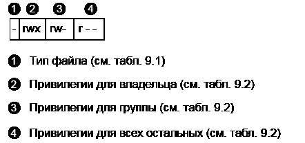 Командная строка Linux - _2.jpg