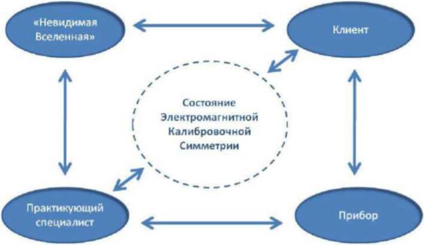 Матрица энергетики (Наука и искусство трансформации) (ЛП) - doc2fb_image_02000002.jpg