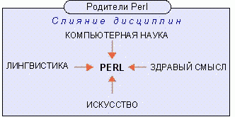 Язык программирования Perl - i_0102.png