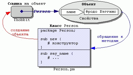 Язык программирования Perl - i_1401.png